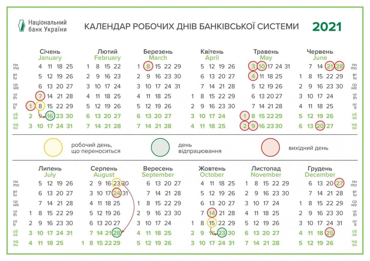 Как будут работать банки на День Независимости: появился график