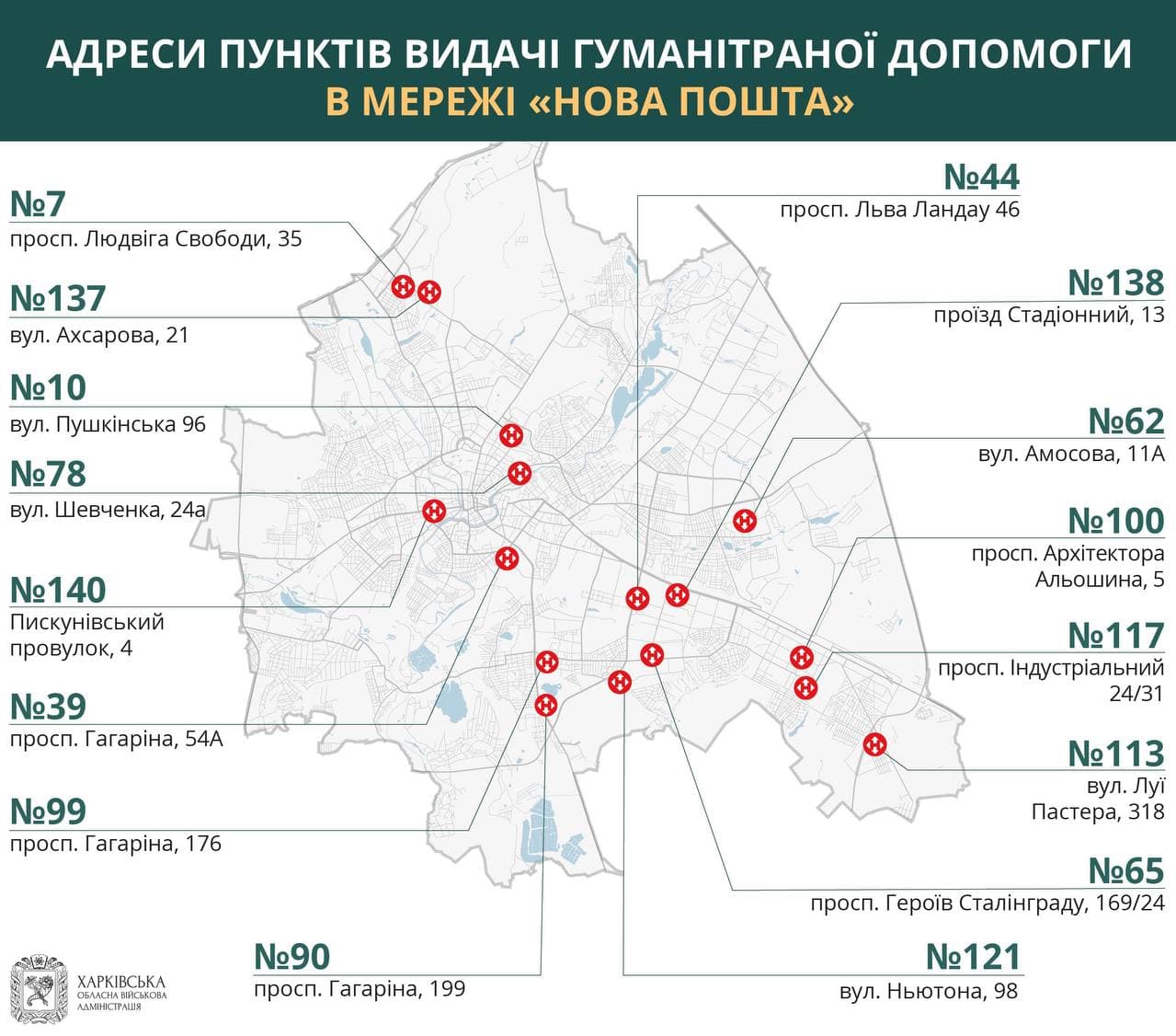 16 отделений Новой почты оказывают гуманитарную помощь в Харькове: список адресов