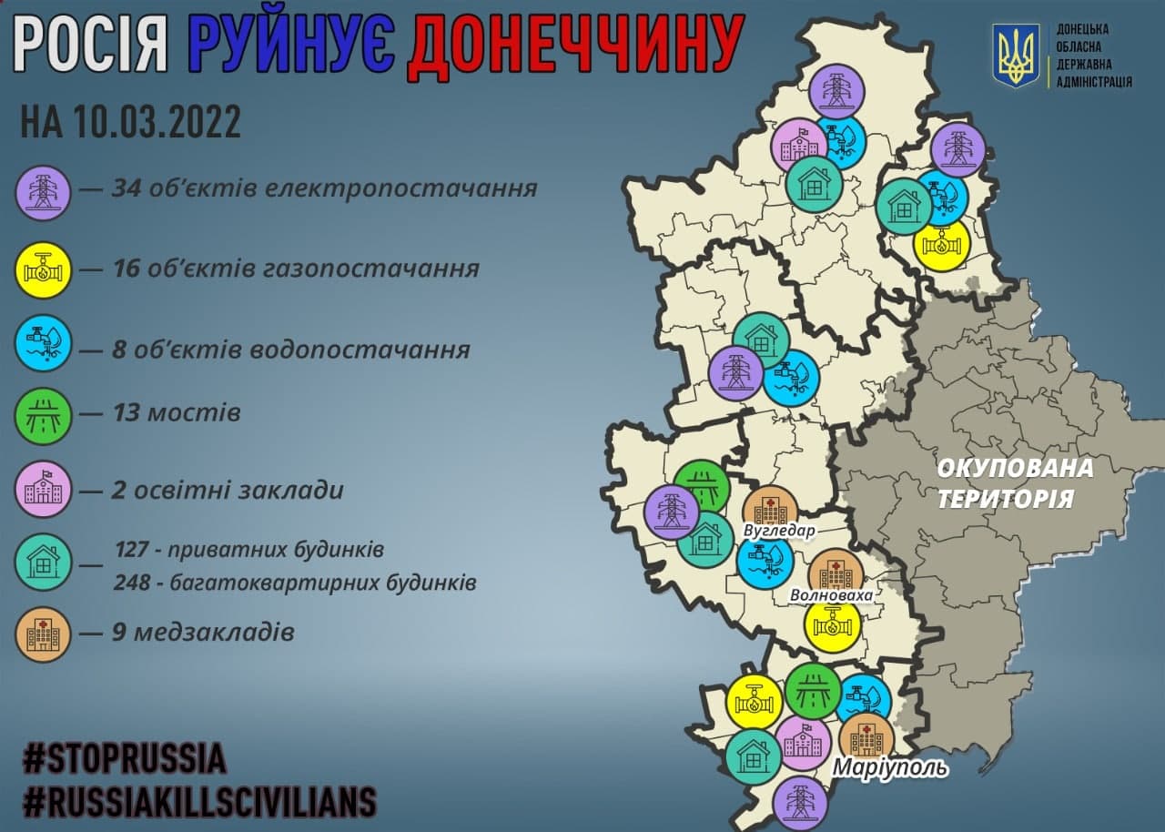 Війна Росії проти України, 15-й день. Що відбувається прямо зараз: онлайн