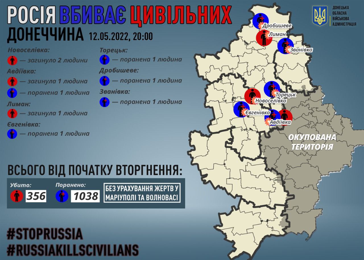 Оккупанты обстреляли Донецкую область: за сутки погибло 4 мирных жителей