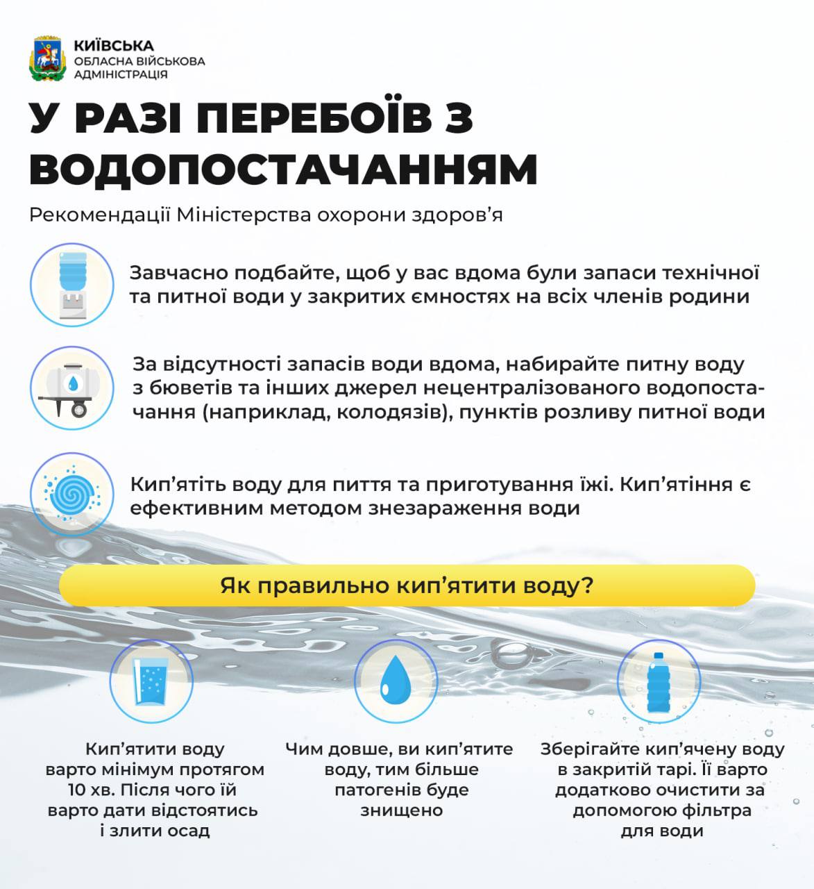 Сколько хранится вода из колодца