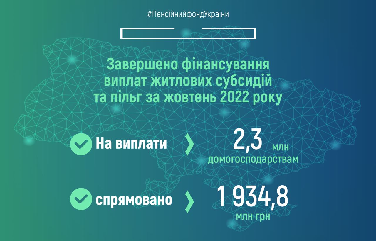 Финансирование субсидий и льгот за последний месяц завершено: сколько украинцев получат деньги