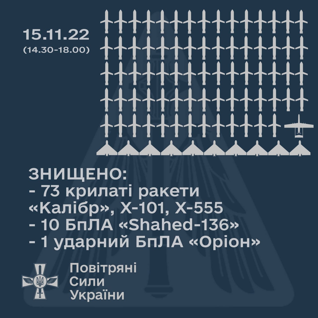 Более 90 ракет и 10 