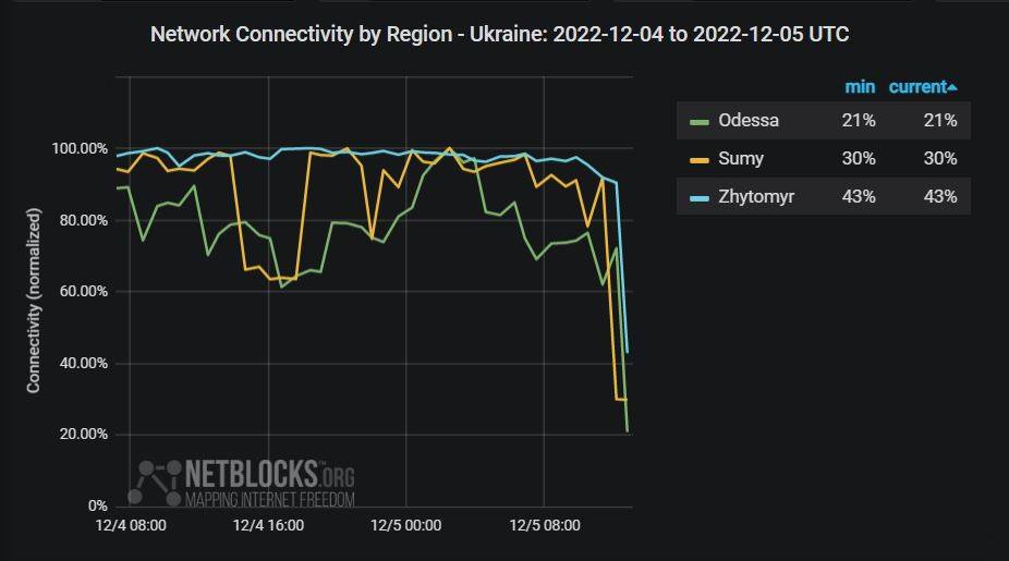 Масштабна тривога в Україні, працює ППО: що відомо