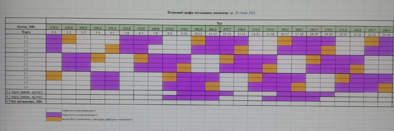 Відключення світла в Україні сьогодні: які графіки діють у регіонах (список)