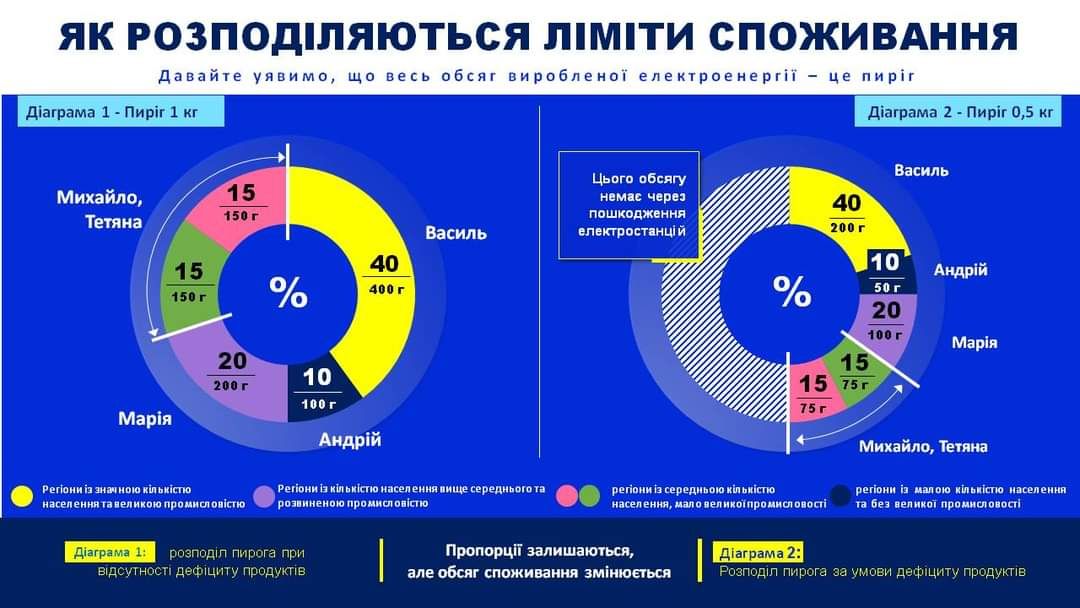 Объяснили на пироге. Как 