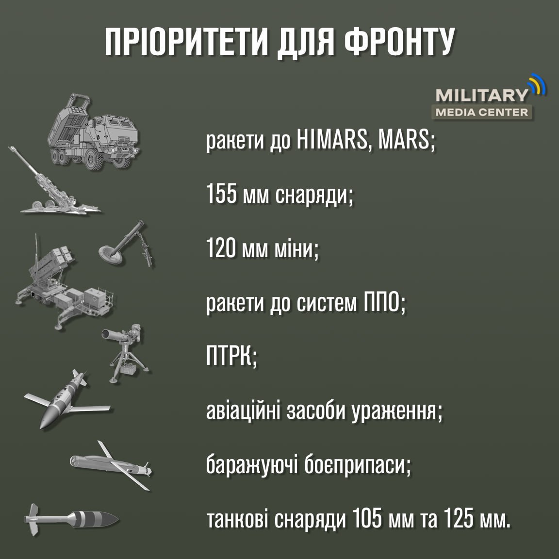 Ракеты, дроны и снаряды. В Минобороны назвали неотложные потребности Украины