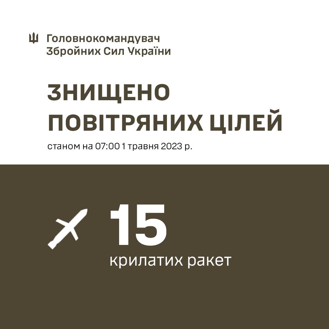 Нічна ракетна атака: окупанти випустили 18 ракет, сили ППО більшість збили