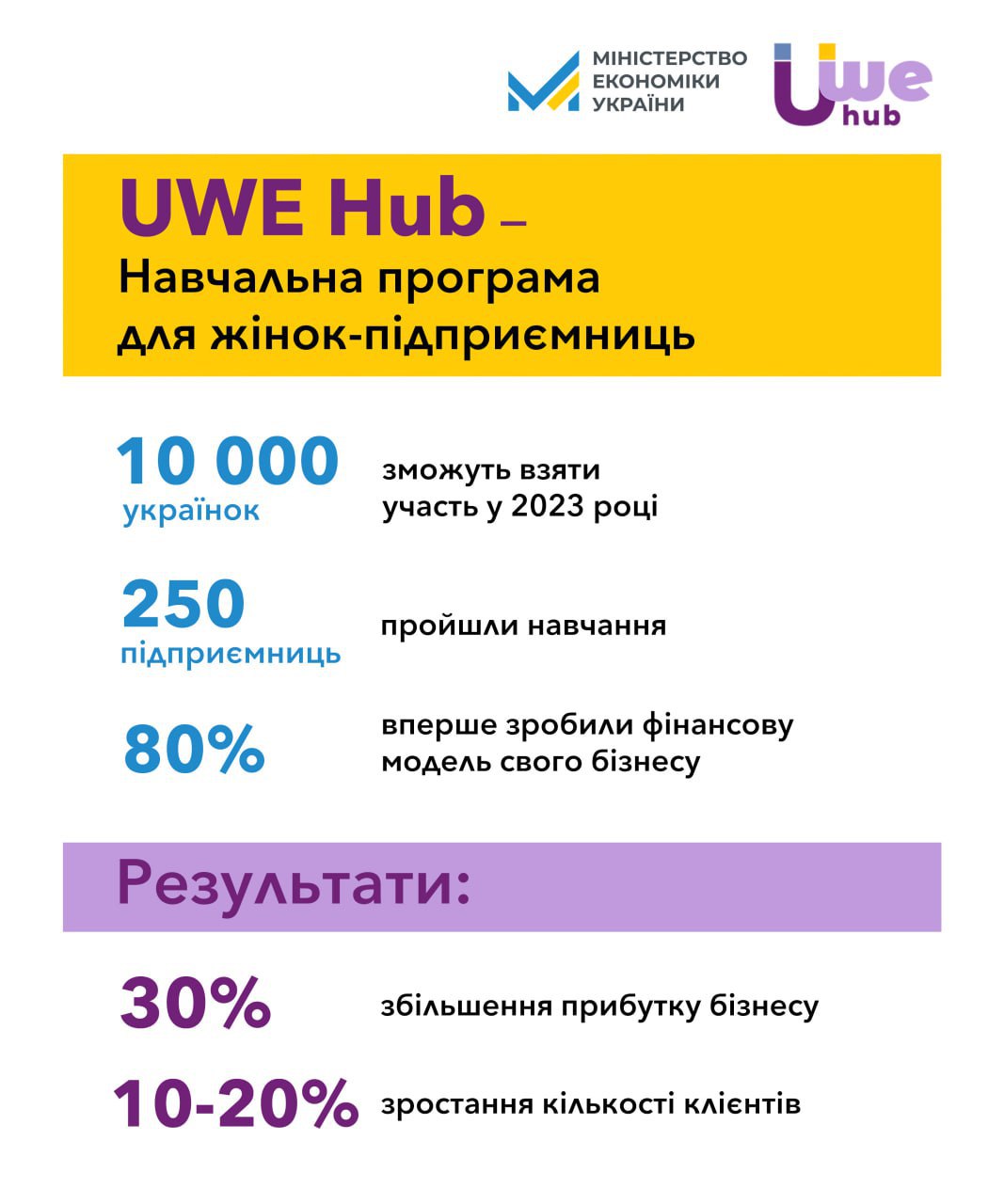 Украинки могут пройти обучение по ведению бизнеса: как записаться