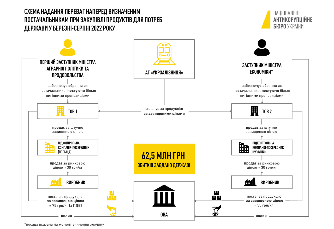 Топ-чиновнику и бывшему замминистра экономики объявили подозрения