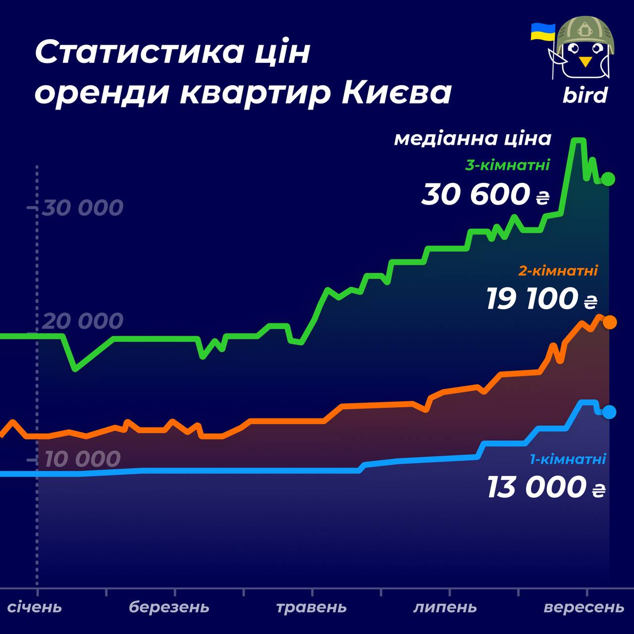 как работает медиана цен в стиме фото 53