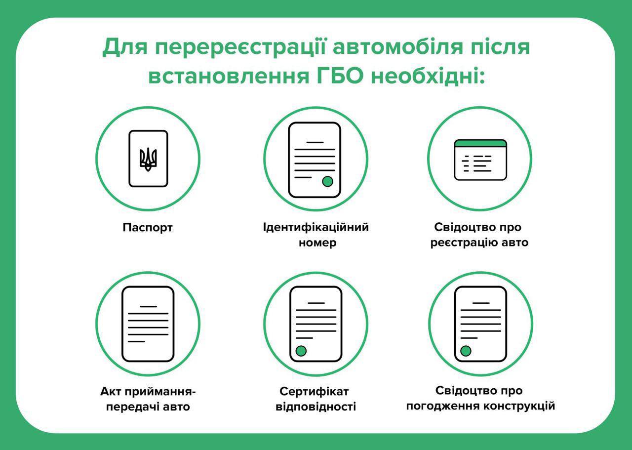 Регистрация ГБО - как сделать, перечень документов | РБК Украина