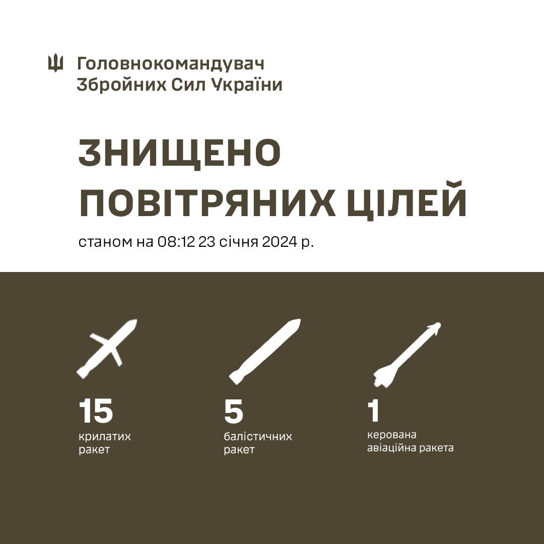 Під ударом Київ, Харків та Павлоград: які наслідки ракетної атаки РФ та чи є жертви