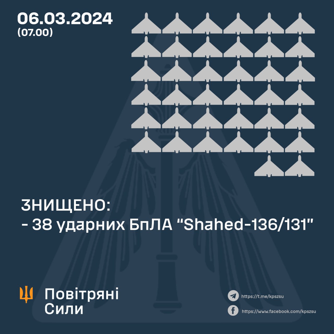 Не тільки "Шахеди". У Повітряних силах розкрили деталі відбиття нічної атаки