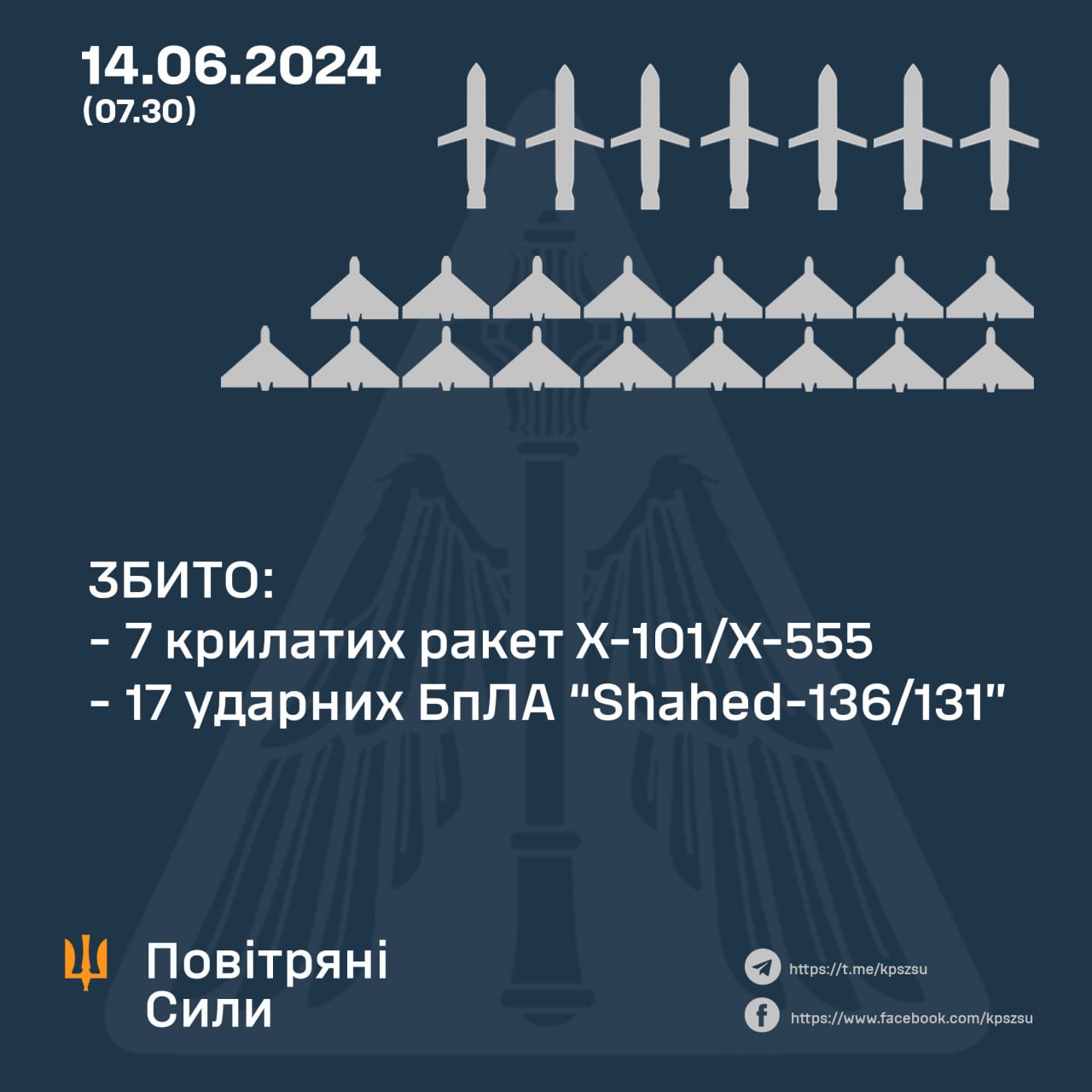 Комбинированная воздушная атака РФ: Олещук рассказал о сбитии вражеских целей