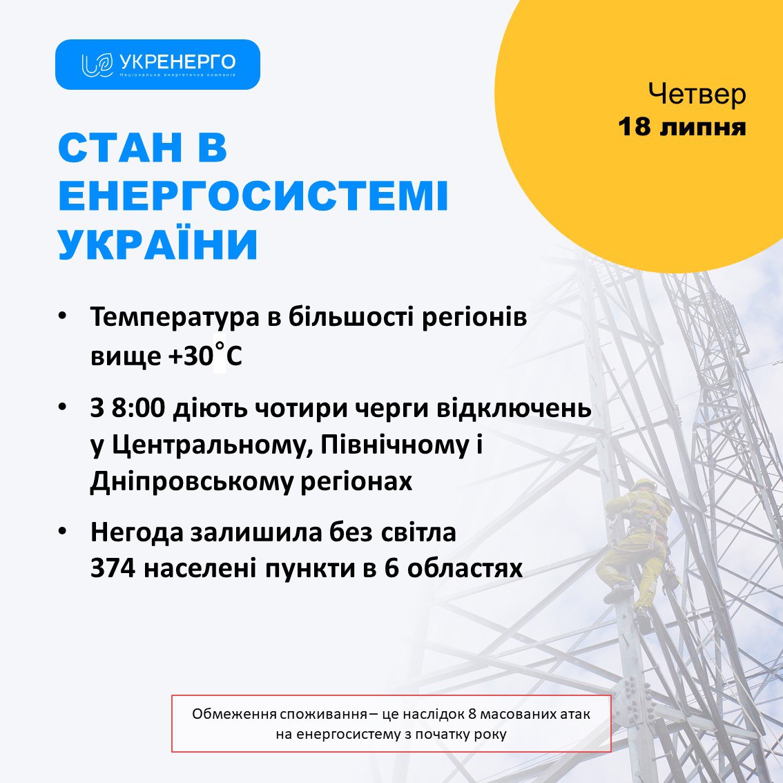 На двух энергообъектах вышло из строя оборудование: &quot;Укрэнерго&quot; увеличило время отключений