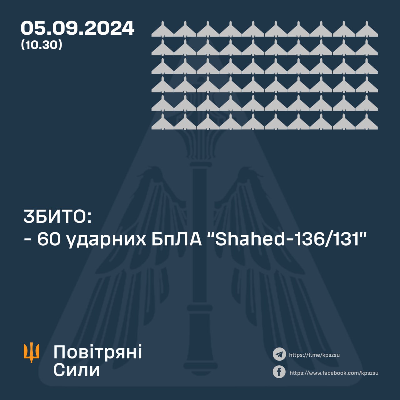 Россия атаковала Украину "Искандером" и почти 80 дронами. Сколько сбила ПВО