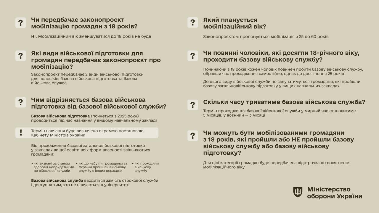 Рада поддержала законопроект о базовой военной подготовке: что это значит