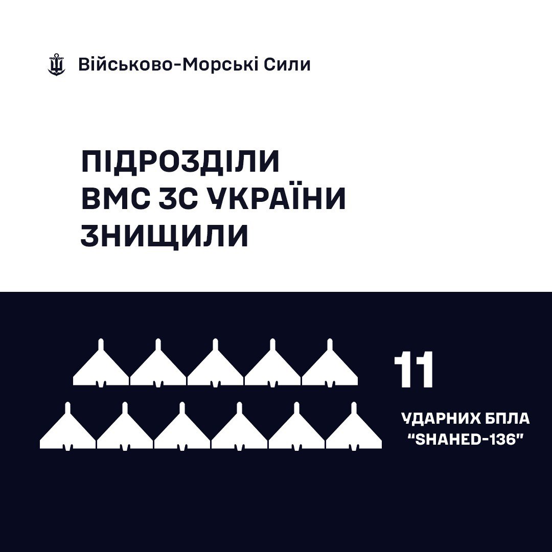 Воїни ВМС цієї ночі знищили понад десяток "Шахедів"