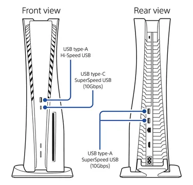 PlayStation 5 та PS5 Pro: у чому полягає різниця між двома консолями