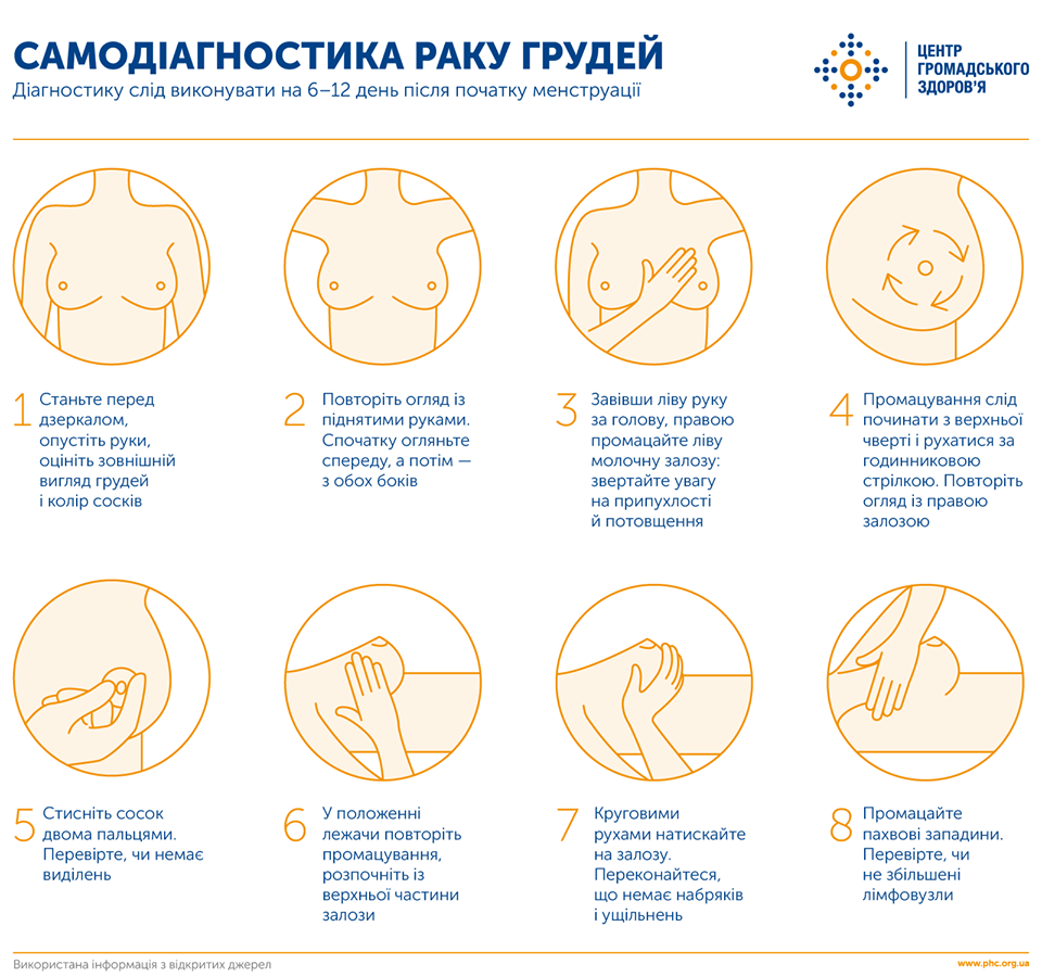 Симптомы рака груди - как выявить самостоятельно | РБК Украина