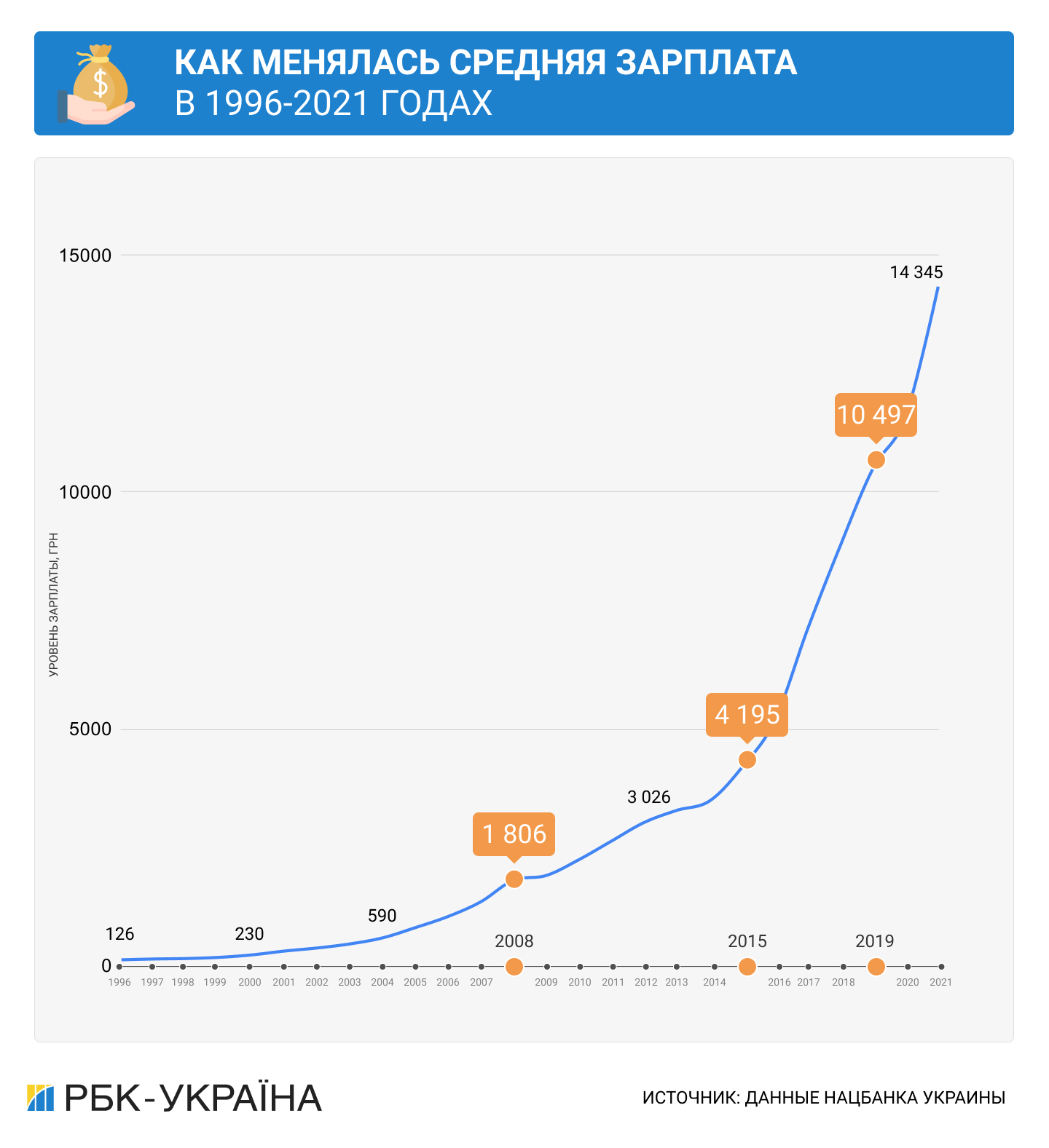 День народження гривні. Що пережила українська валюта за 25 років