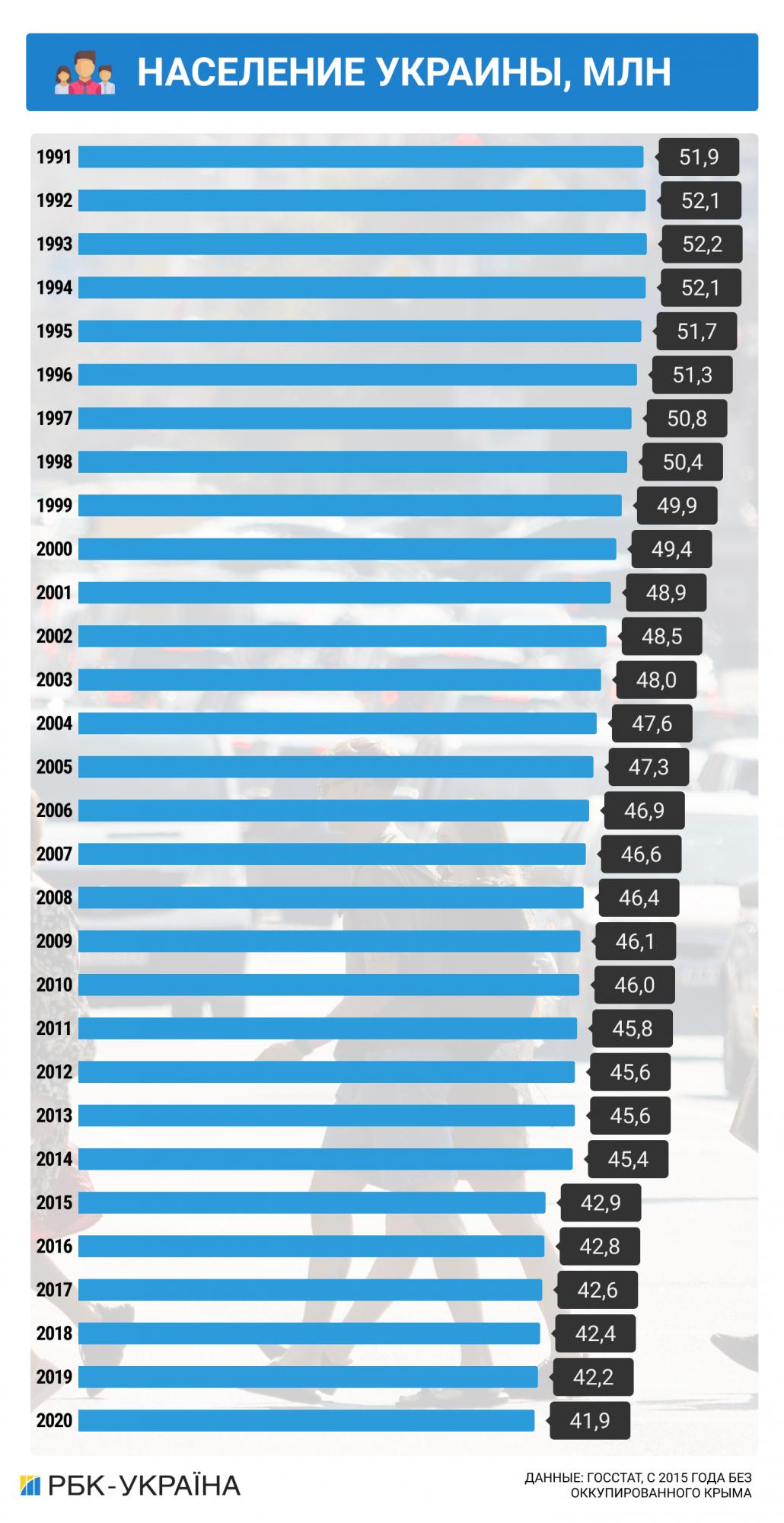 Незалежність в цифрах. Як змінилася економіка України за 30 років
