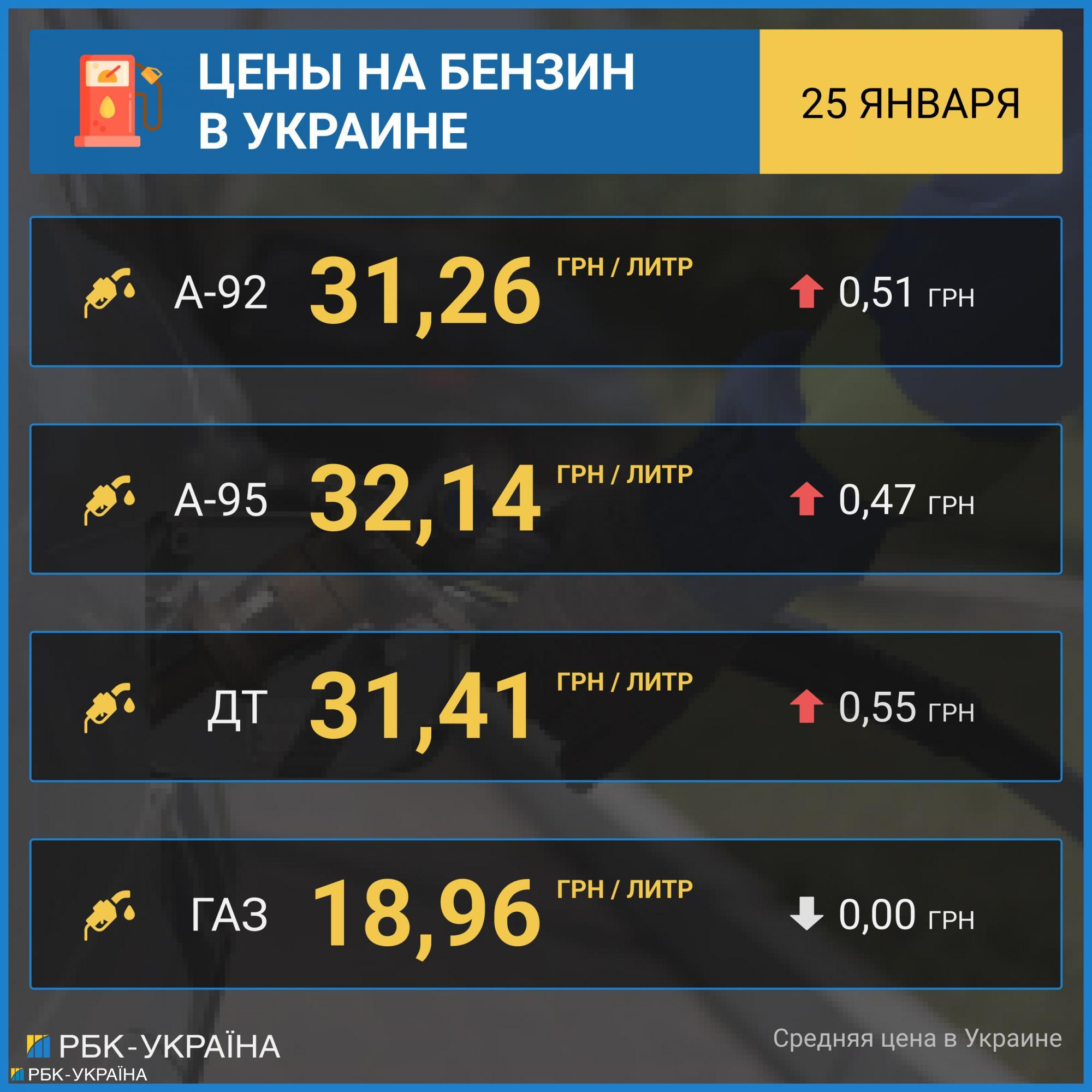 Бензин и дизтопливо резко подорожали после публикации новой максимальной цены