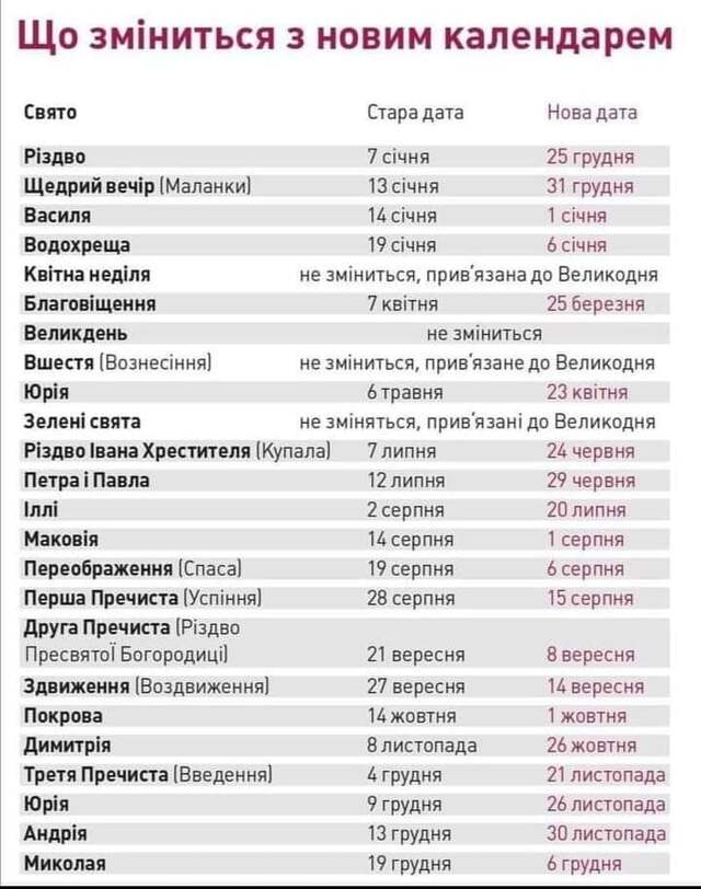 ПЦУ затвердила перехід на новоюліанський календар: як зміняться дати церковних свят