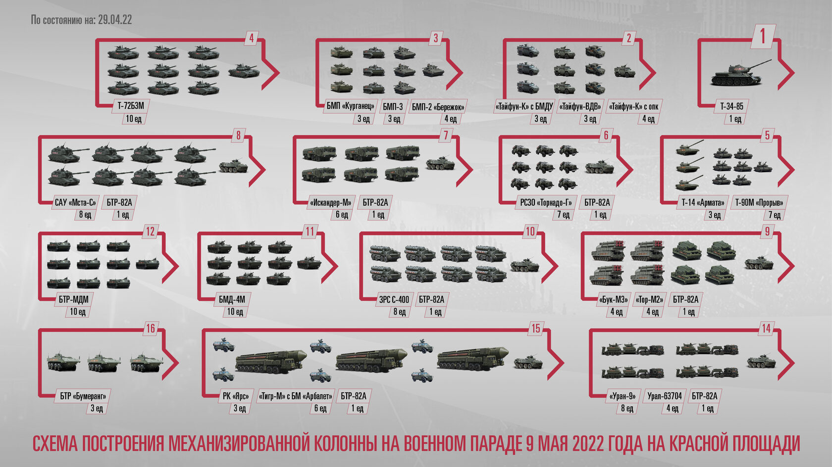 Схема движения военной техники после парада