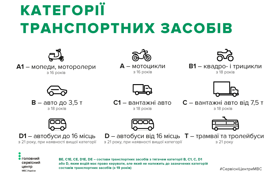 Чи потрібні права на електроскутер: розбираємо законодавство України