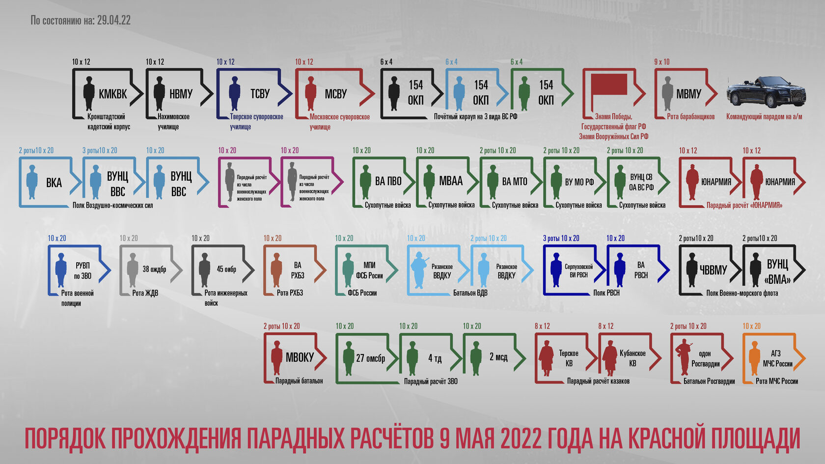 Расчеты 2022. Схема парада Победы 2022 в Москве. Список техники на параде 9 мая 2021. Порядок прохождения техники. Парад Победы 2022 порядок.