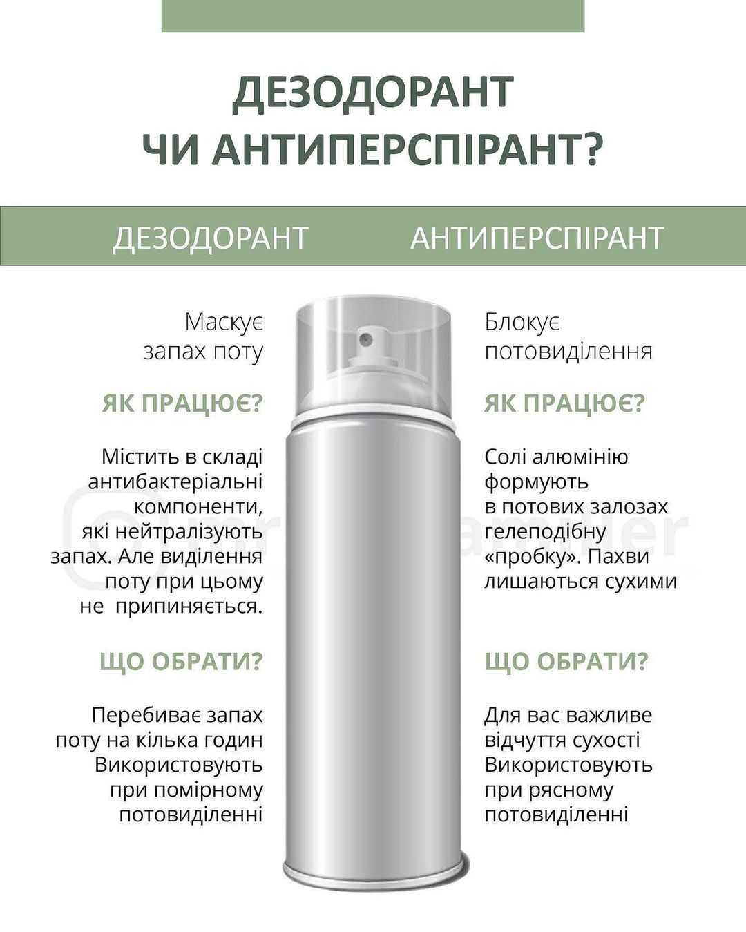 Антиперспирант или дезодорант: что выбрать, чтобы предотвратить потовыделение