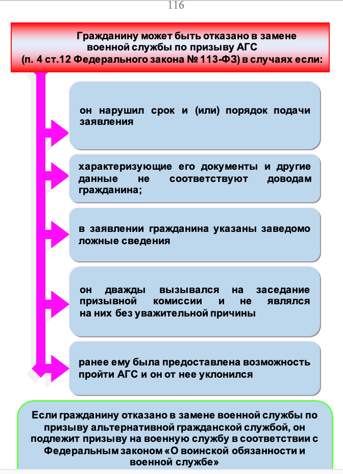 Оккупанты придумали новый способ снизить количество отказов служить в росармии, - ЦНС