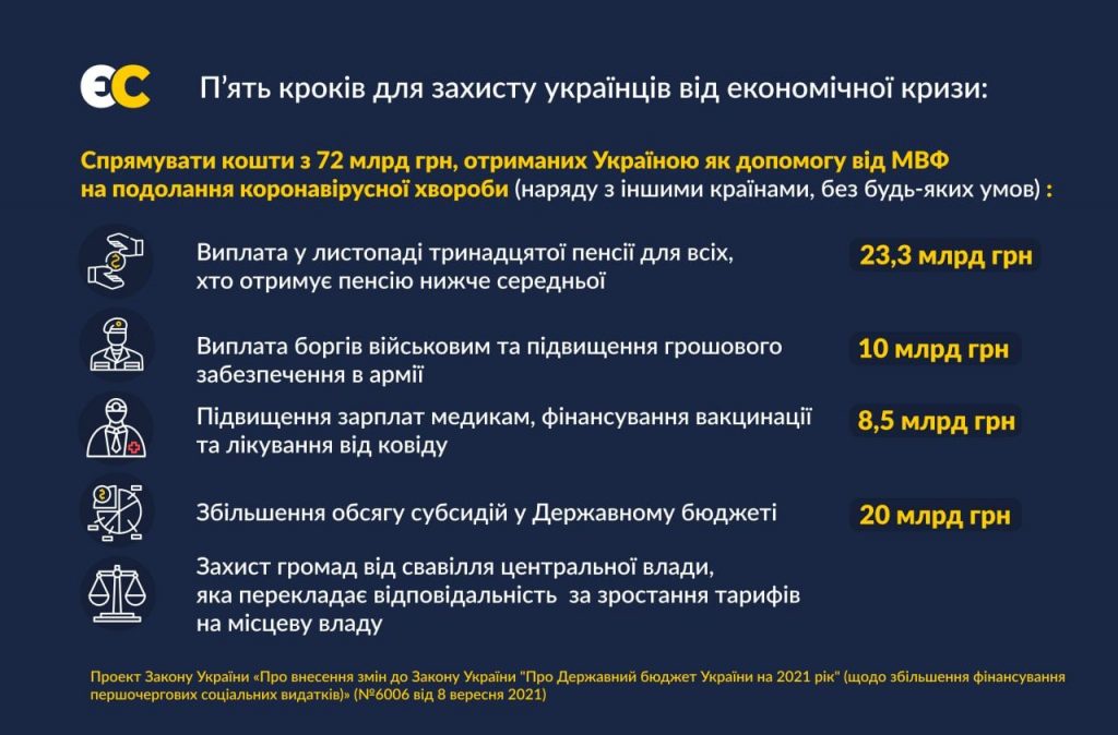 "13-та пенсія та субсидії": Порошенко презентував законопроект щодо змін до бюджету