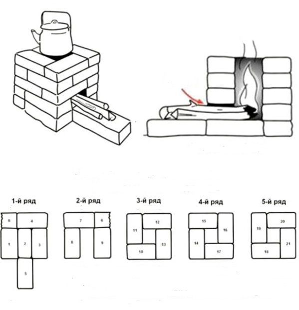 Как сложить дровяную печь для пиццы своими руками