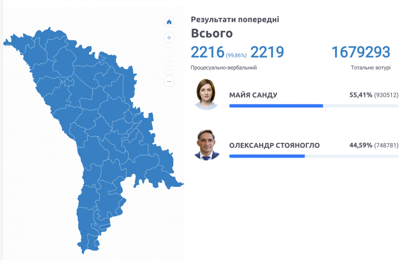 Санду перемагає. Результати виборів у Молдові та реакція світу