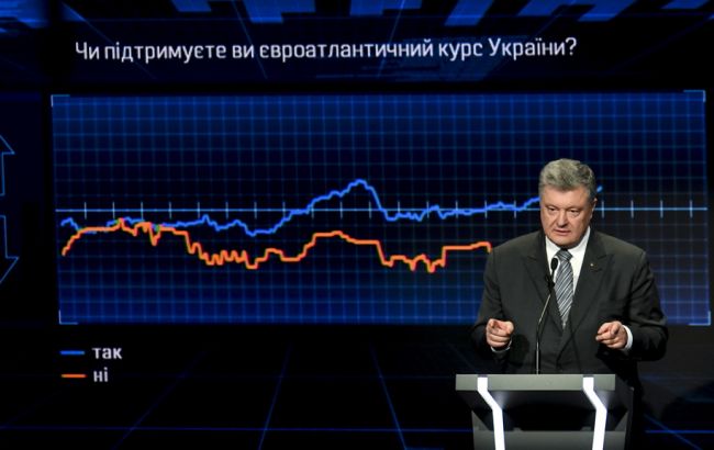 Порошенко рассказал о важности закрепления курса в НАТО и ЕС в Конституции