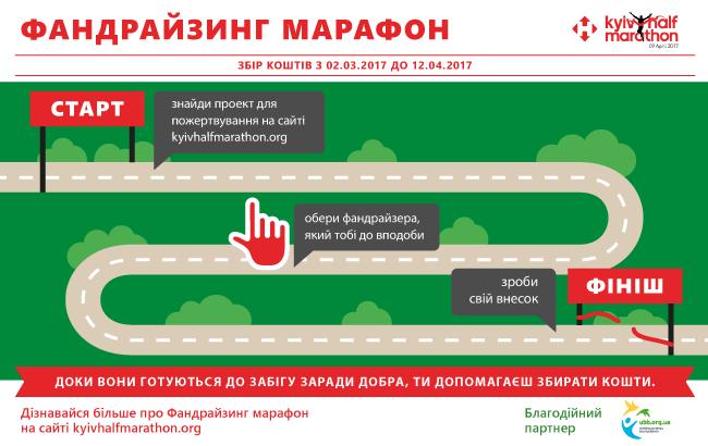 Начался благотворительный Фандрайзинг марафон в рамках Nova Poshta Kyiv Half Marathon 2017