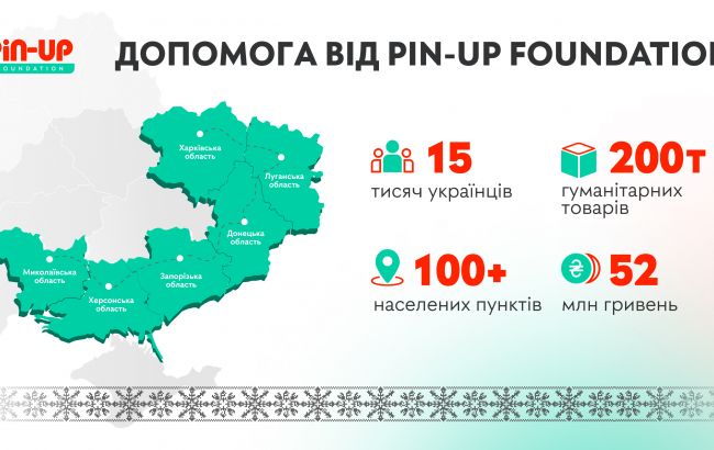 PIN-UP Foundation помог более 15 тысяч украинцев