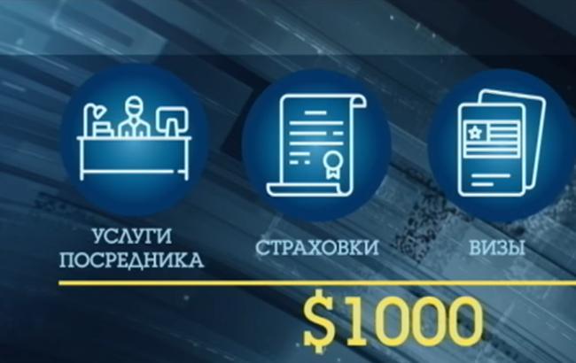 Пара з України розповіла, як за $1000 потрапила в нелюдські умови роботи у Чехії