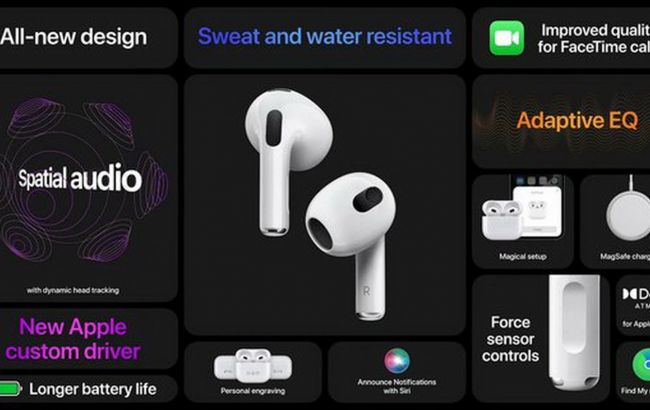   Pro-: Apple    AirPods